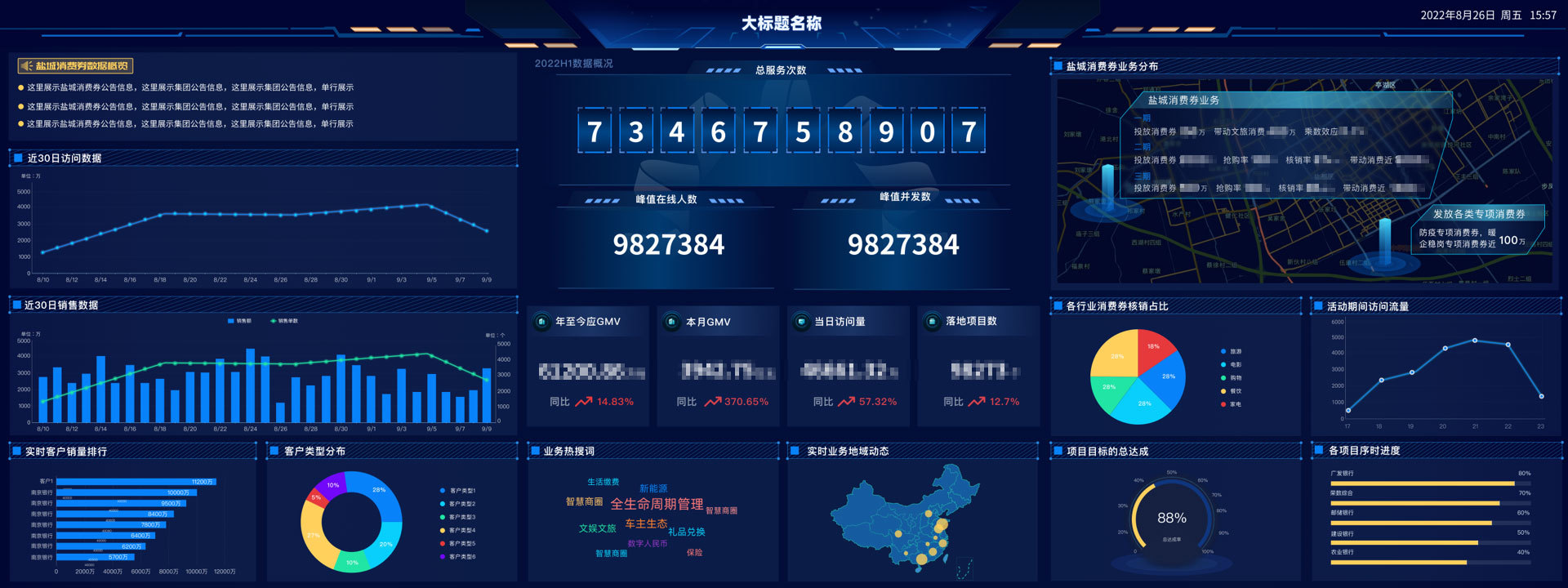 数据分析多样化